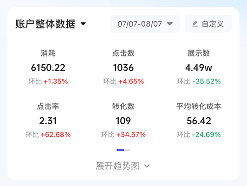 【巨量廣告】艾特瑪廣告投放