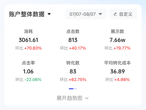 【巨量廣告】鑫誠干冰廣告投放